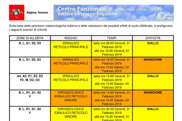 Allerta meteo 1&#176; febbraio